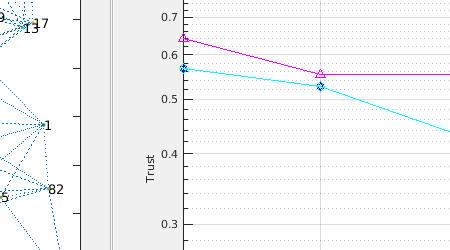 SoTRMSim: Sociopsychological Trust and Reputation Models Simulator for Wireless Sensor Networks